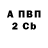 Каннабис AK-47 Peter Ansell